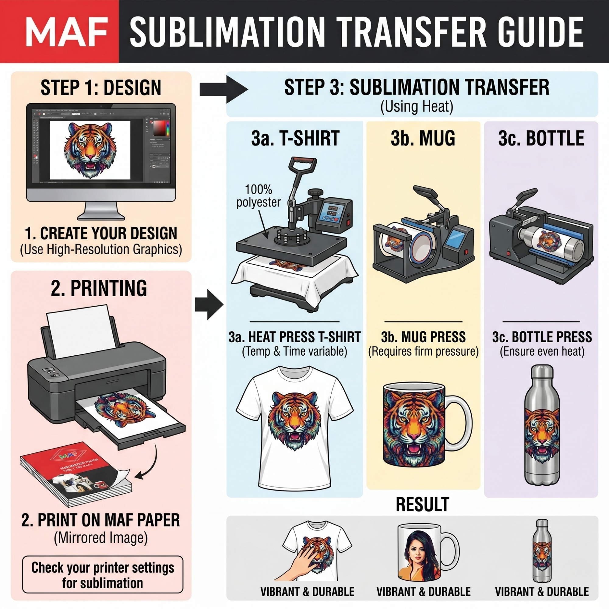 A4 Sublimation Paper 120 GSM – 100 Sheets, High Transfer Rate, Compatible with Sublimation & Inkjet Printers - Gallery